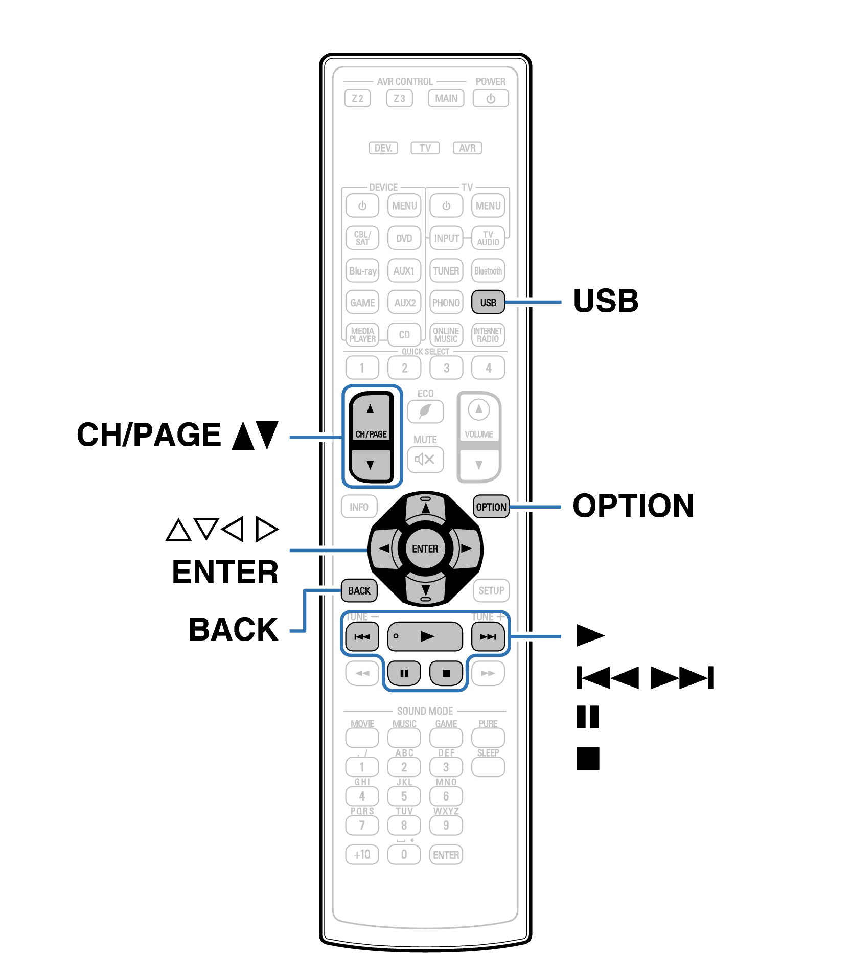 Ope USB RC1211